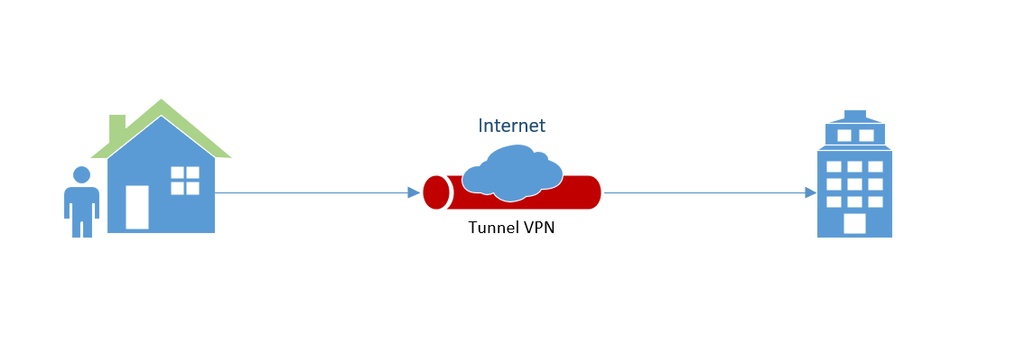 Diagramme VPN